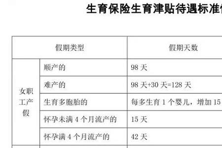 三门峡生育保险备案资料