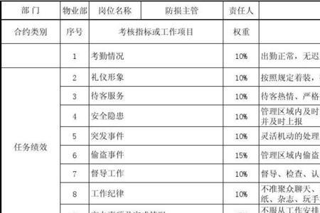 主管对员工评价叫什么