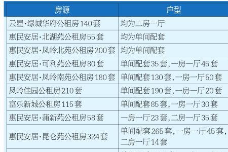 南宁公租房通网络吗