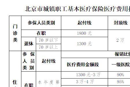 安贞医院可以用电子社保卡吗
