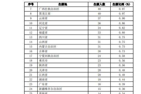 潍坊医学院就业去向