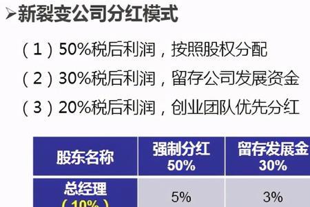 上市公司股权激励利润率要求