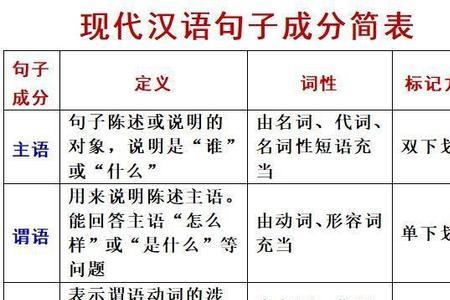 名词做主语时冠词要怎么用