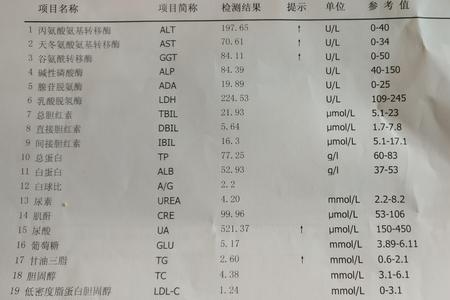 肠炎公务员体检能被体检出来吗