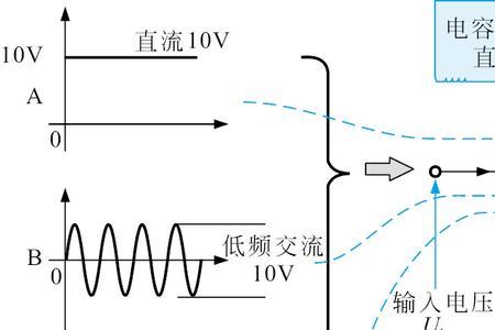电路为什么要隔离直流