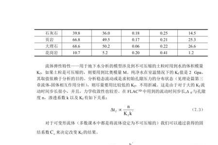 岩石粘聚力参考值