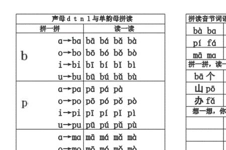 bp的所有拼读音节