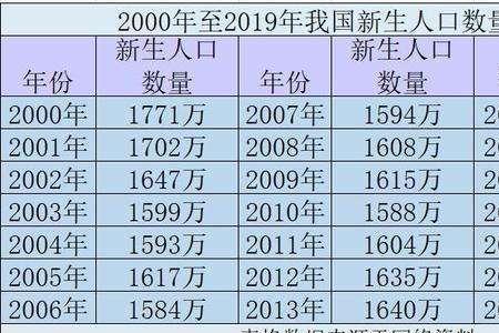 生育史怎么看