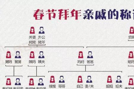 奶奶的姐姐的媳妇怎么称呼
