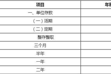 建行20万大额存单五年利息
