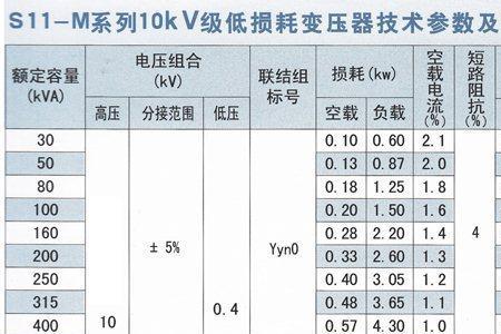 变压器最大运行容量与额定容量