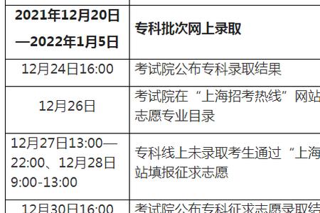 2022上海成考成绩公布时间