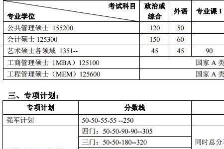 北京大学护理考研有多难