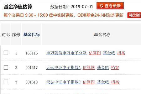 基金估值高于净值是什么情况