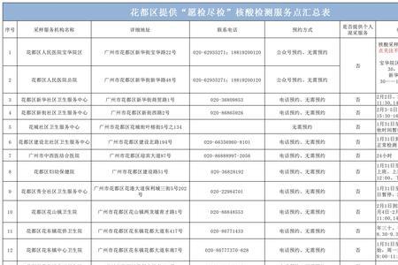 花都长途汽车站需要核酸检查吗