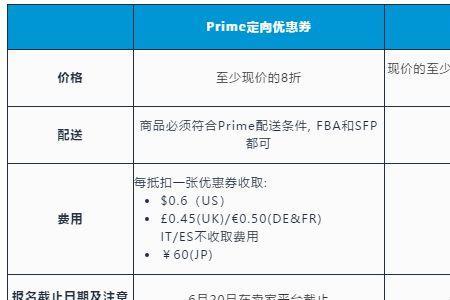 亚马逊优惠券结束时间是0点吗