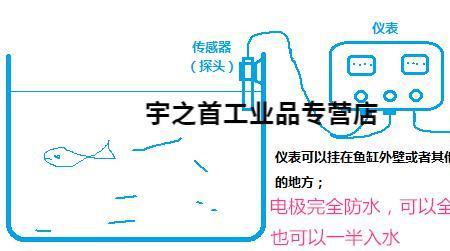 鱼缸水质tds值过高怎么办