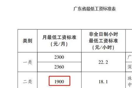 东莞60岁退休金最低多少一月