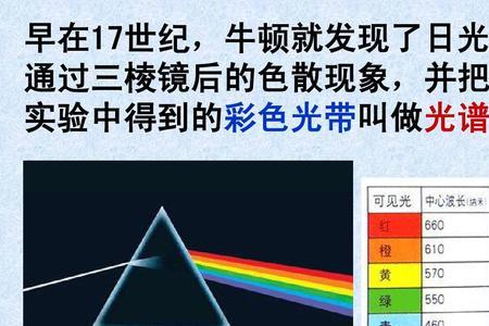 光在棱镜中的传播方向
