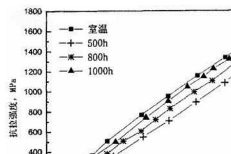 断裂伸长率什么意思