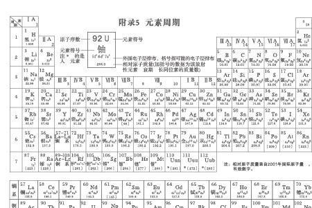 化学元素周期表背诵口诀抖音