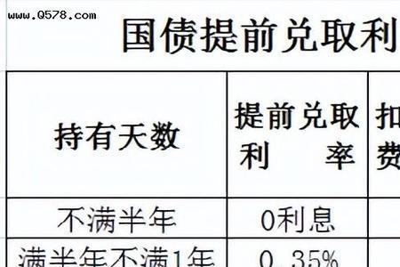 存款买国债最少要几年