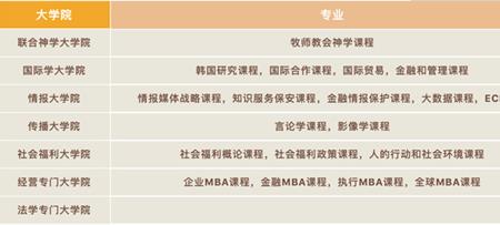 延世大学本科申请条件