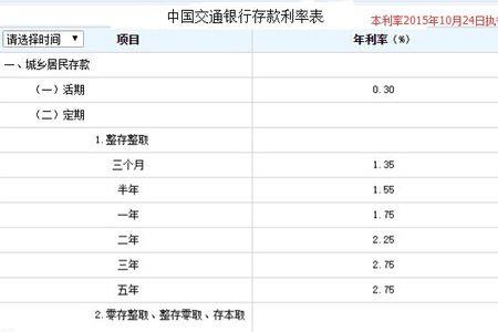 年利率87%换算成月利率是多少