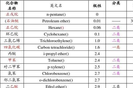 d40是极性还是芳香溶剂