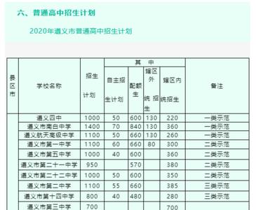 遵义高一总分多少