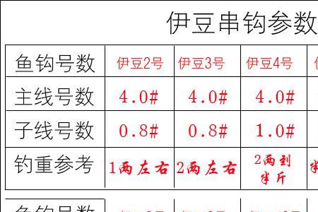 一号伊豆相当于几号袖钩