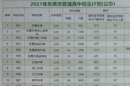 2022株洲中考600分以上有多少人