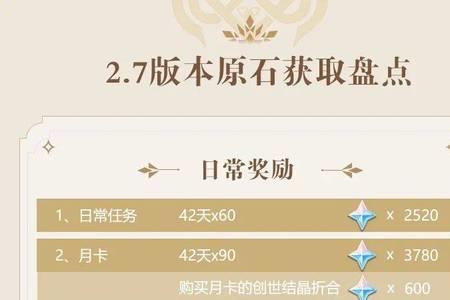 原神零氪一年有多少金