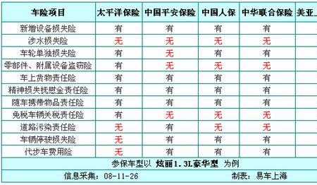 太平车险与太平洋车险区别
