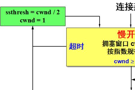tcp接收端超时未接收到数据