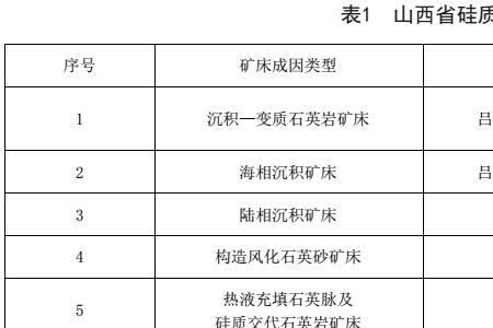世界硅砂矿主要产地