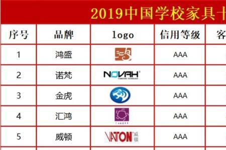 南方家具几线品牌