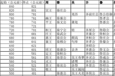 秦景公是秦穆公的儿子