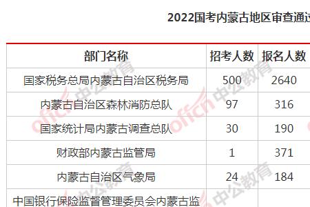 内蒙古音乐联考时间2022