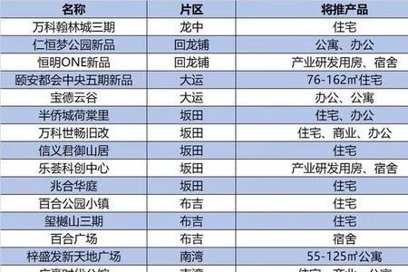 坪山购房条件