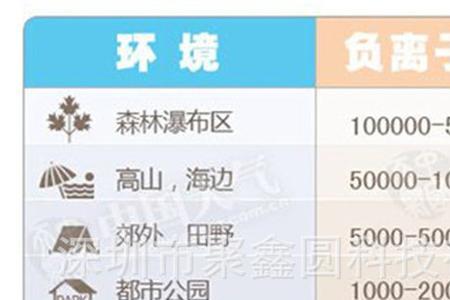 产生负氧离子的公式是什么