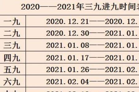 那个月是什么意思