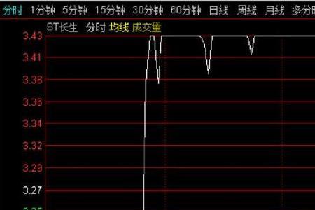 新股开板后多少换手率最好