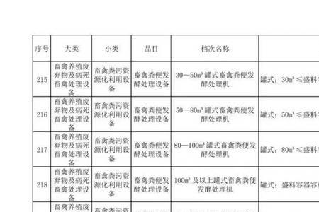 2022年河北休耕补贴最新政策