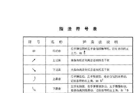 古筝的手指每一根对应哪一个
