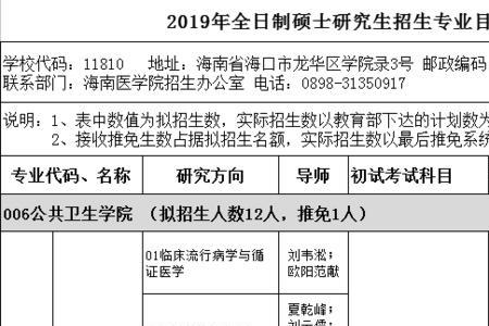海南医学院研究生哪个医院好