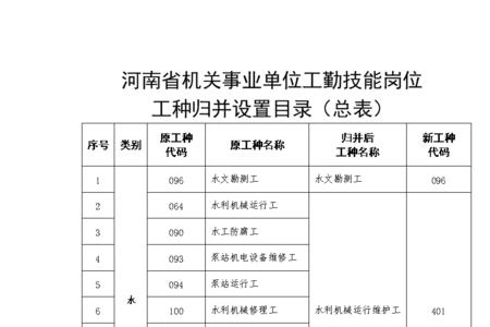 事业单位工勤技师有岗位限制吗