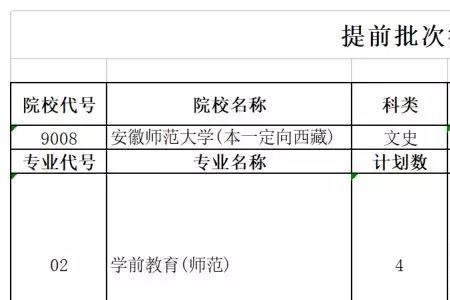 一般提前批征集志愿有好学校吗