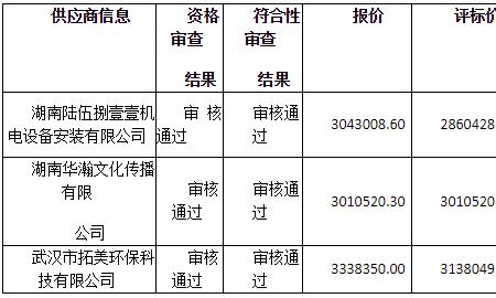 一个供应商可以中两个标段吗
