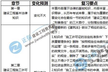 一建法规和管理有相同点吗